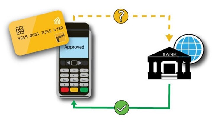 interac-e-transfer-how-to-deposit-money-using-interac-e-transfer